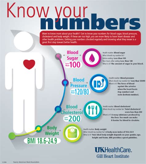 Know Your Numbers .